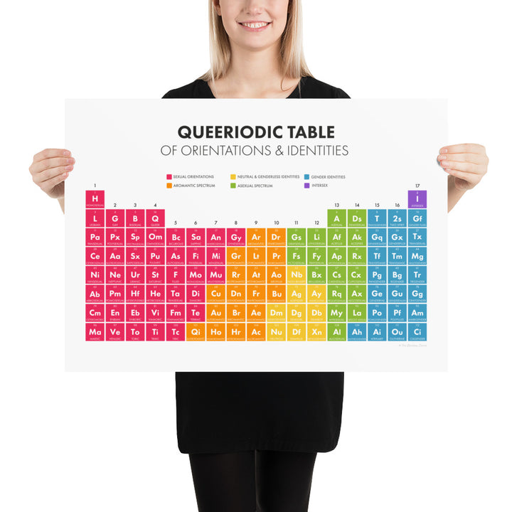 The Queeriodic Table Art Print Art prints The Rainbow Stores