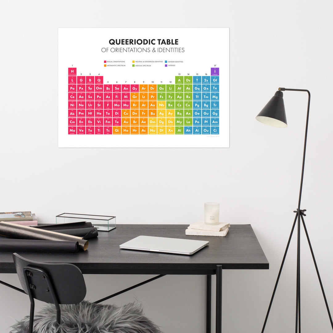 The Queeriodic Table Art Print Art prints The Rainbow Stores