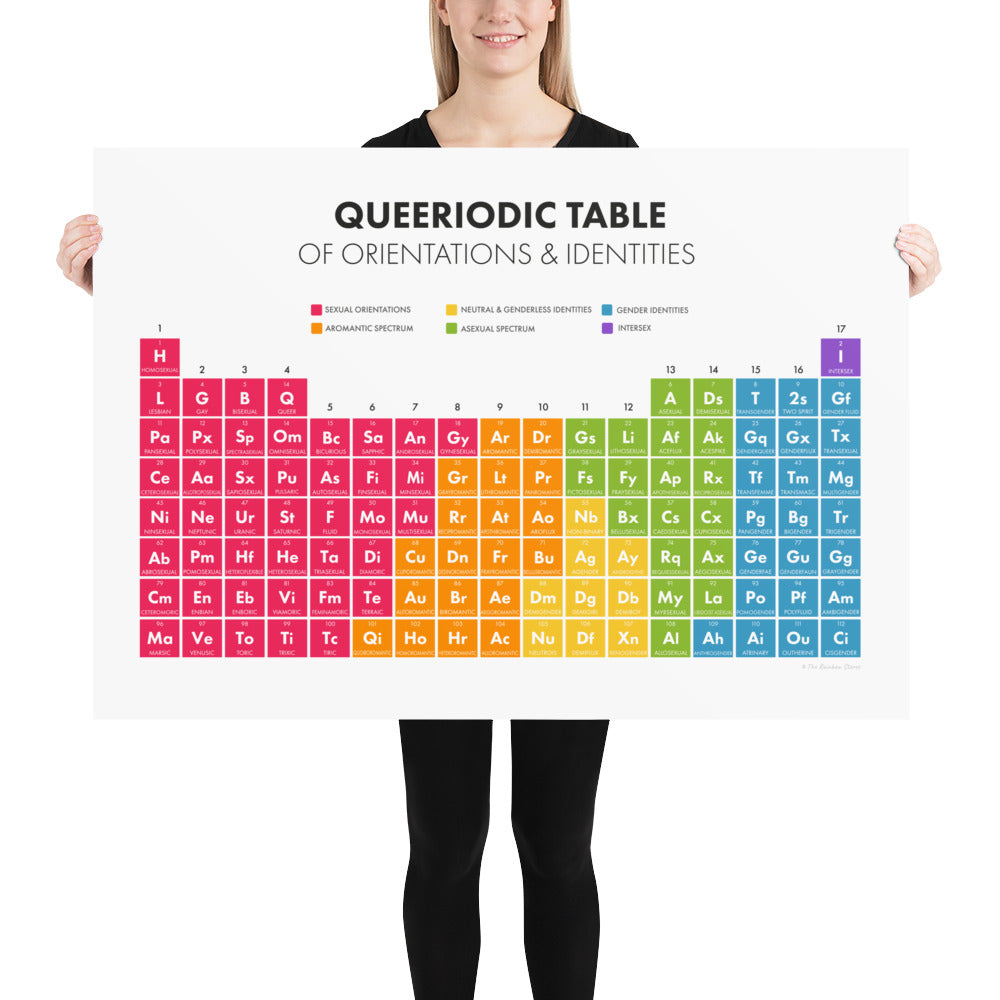 The Queeriodic Table Art Print Art prints The Rainbow Stores