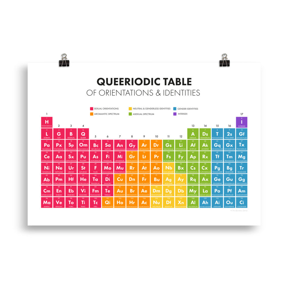 The Queeriodic Table Art Print Art prints The Rainbow Stores